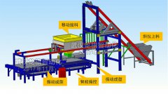 混凝土预制件生产机械成为